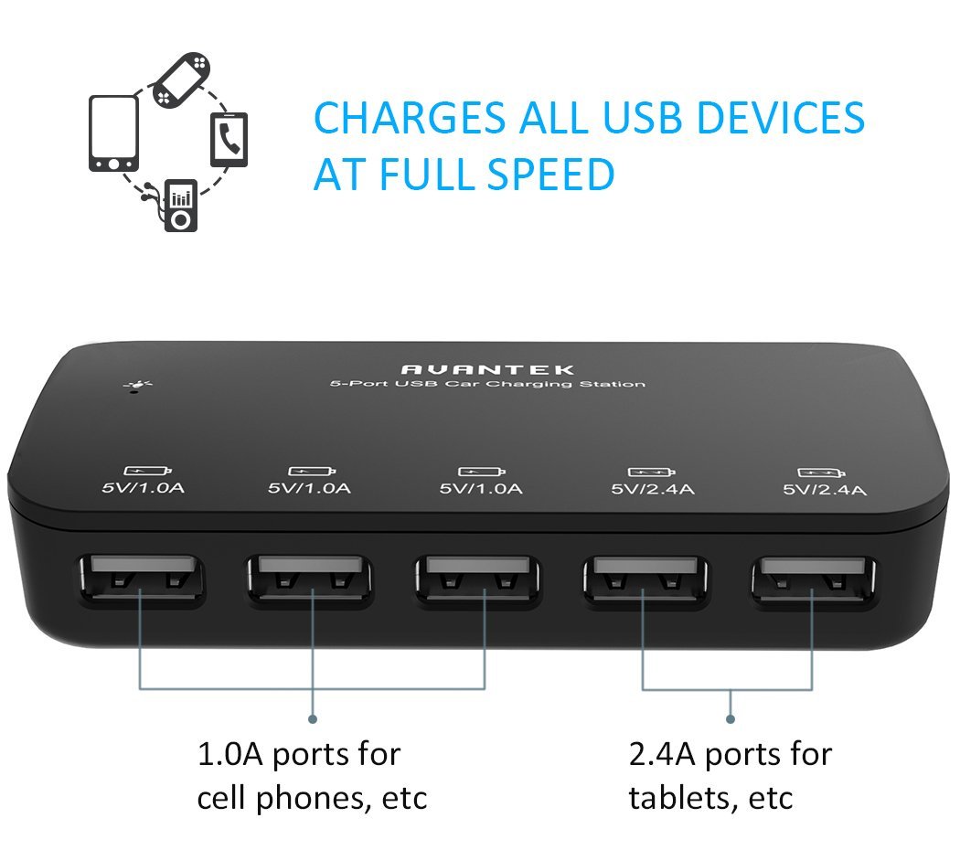 Device full. Концентратор-USB хаб Canyon Multiport Docking Station with 5 Port, with Wireless Charger 10w, 2*Typ. Car USB Charger 5 Port. Super Speed USB 5g порт. Двойной USB порт.